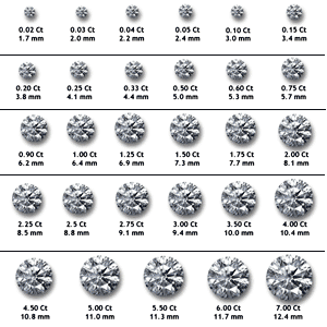 1.3 Carat Diamond Price