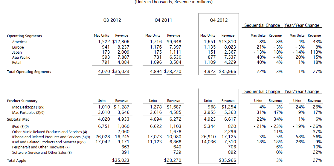 1.3 Million Pesos In Us Dollars