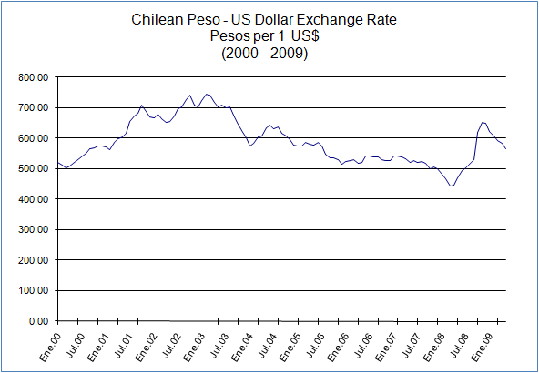 1.3 Million Pesos In Us Dollars