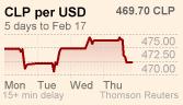 1.3 Million Pesos In Us Dollars