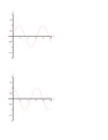 1.5.1 Study Hyperbolas