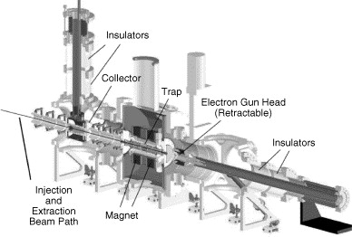 Basic 3 Gun Setup