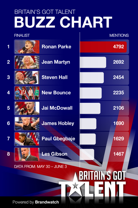 Britains Got Talent Buzzer Online