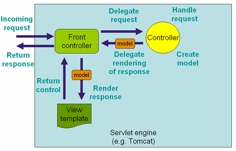 Chapter 13 Store Layout And Design