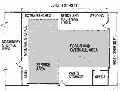 Clothing Store Layout