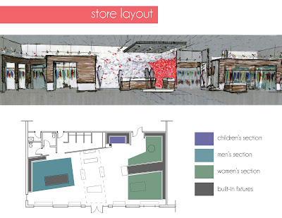 Clothing Store Layout