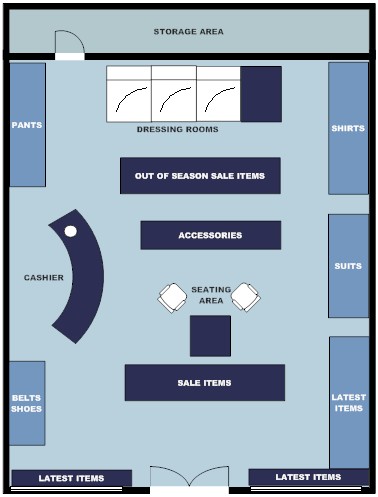 Clothing Store Layout