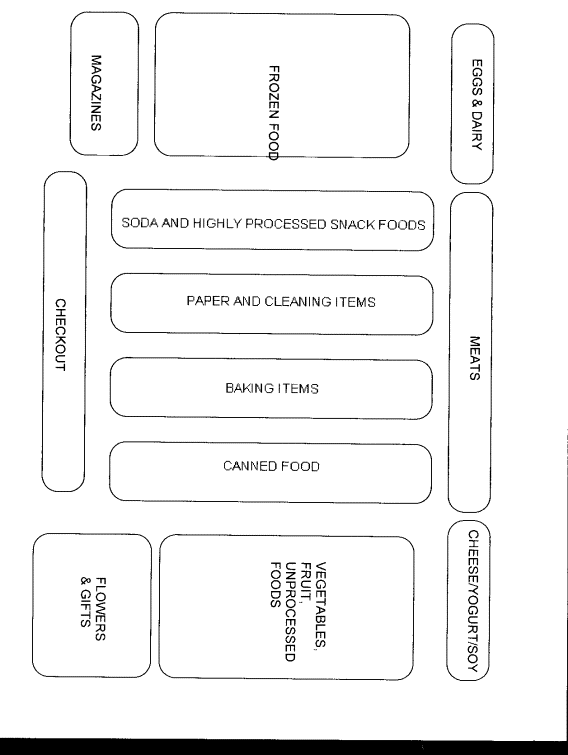 Clothing Store Layout Design