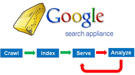 Google Search Appliance Support Portal