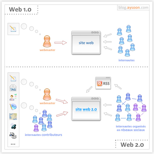 Google Search Engine Architecture