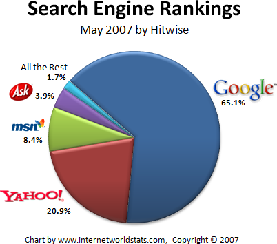 Google Search Engine Images