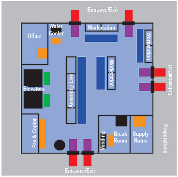 Grocery Store Layout