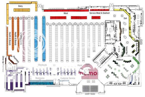 Grocery Store Layout