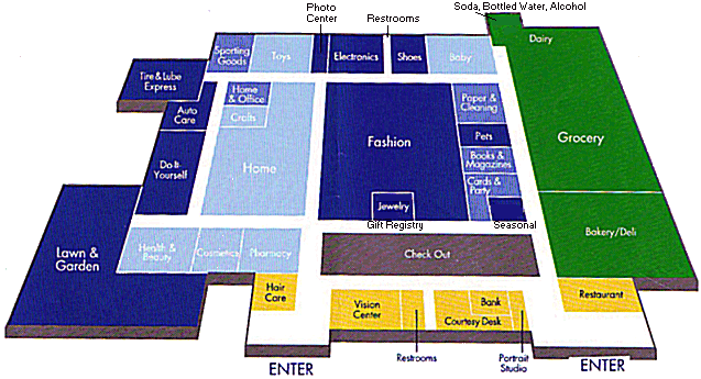 Grocery Store Layout Design