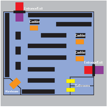 Grocery Store Layout Research