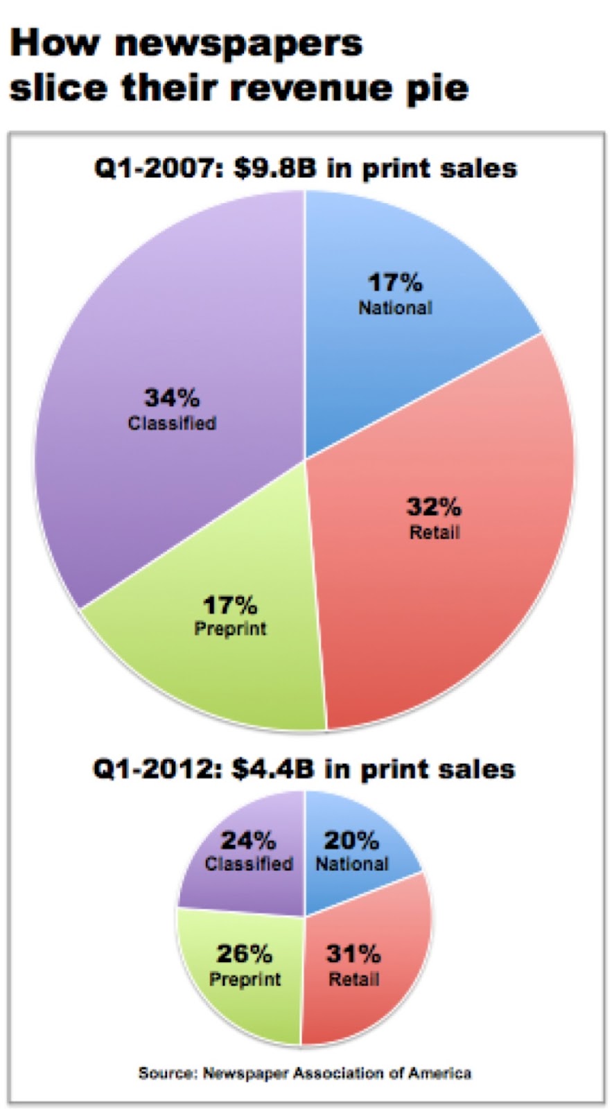 Newspaper Ads 2012