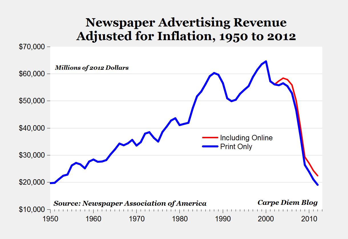 Newspaper Ads 2012