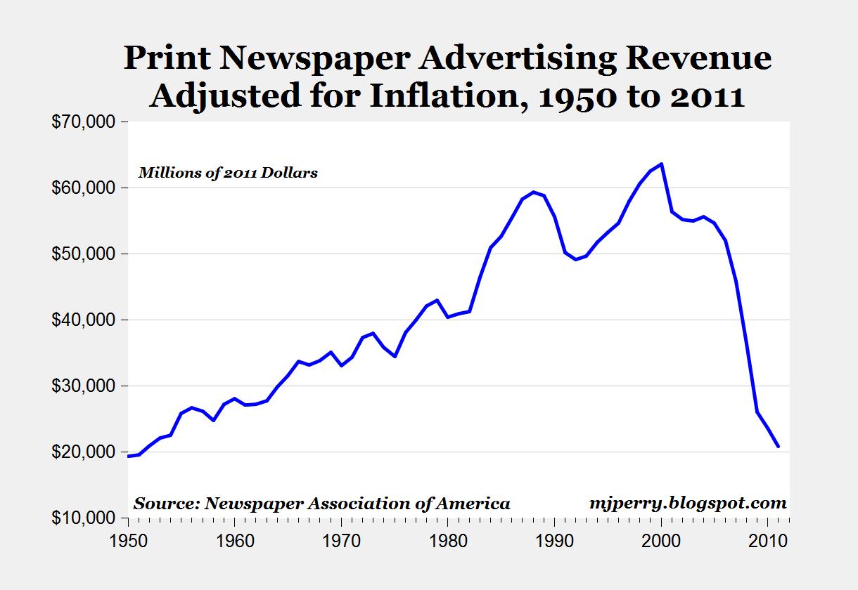 Newspaper Ads For Jobs Examples