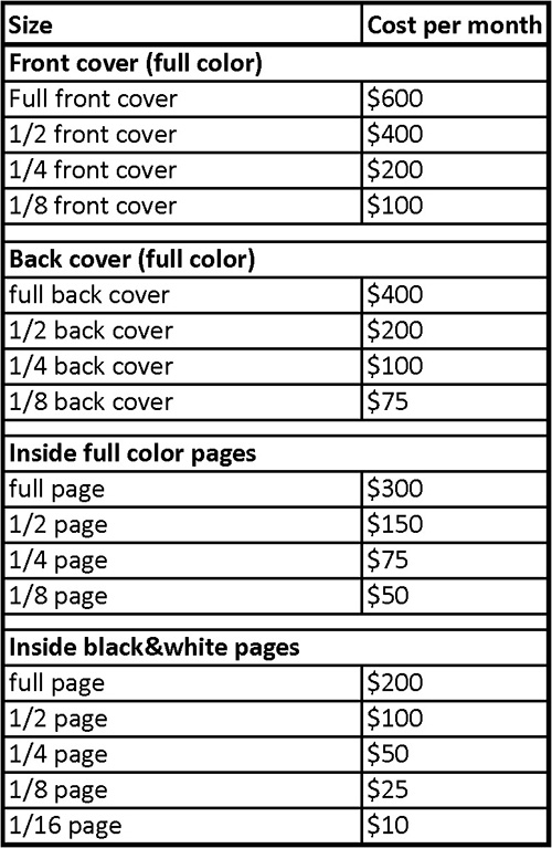 Newspaper Ads Sizes