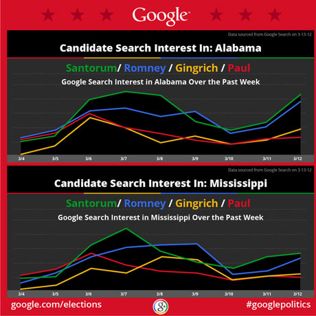 Old Search Engines Names