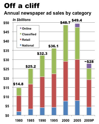 Real Estate Newspaper Ads Sample