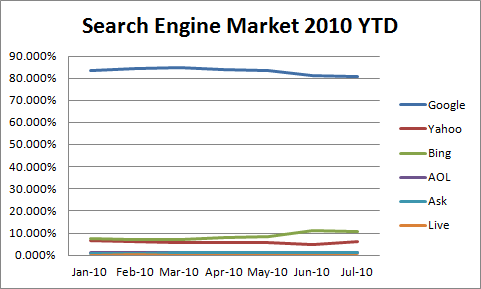 Register With Search Engines Google