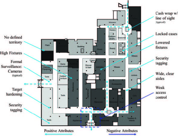 Retail Store Design And Layout