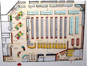 Retail Store Layout Principles