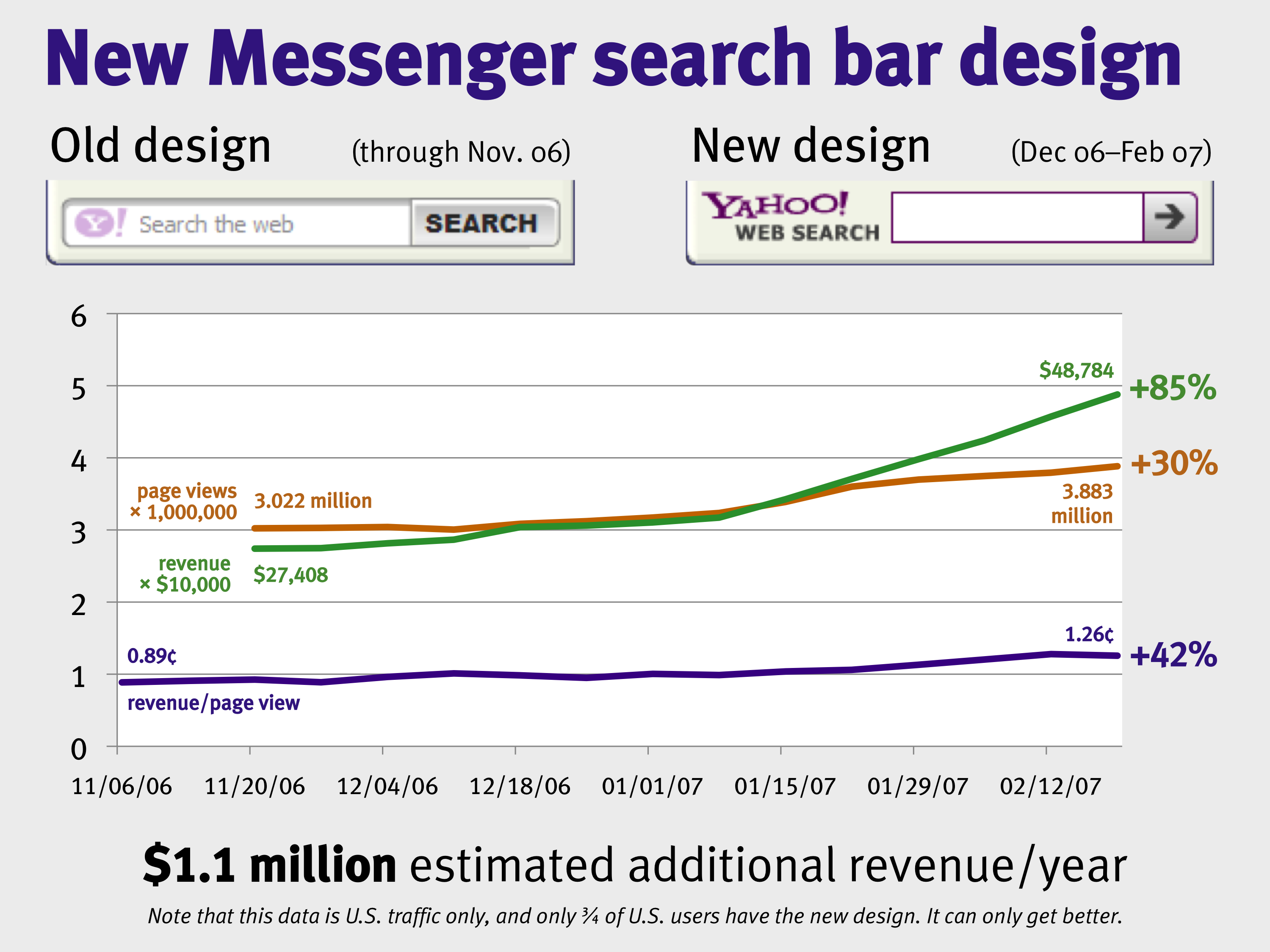 Search Bar Design Examples