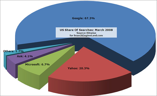 Search Engines Google