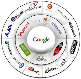 Search Engines Optimization Google