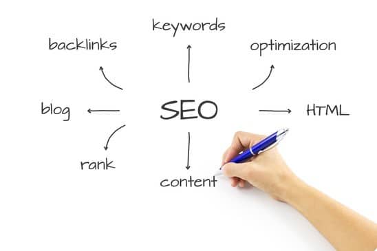 Search Engines Optimization Techniques