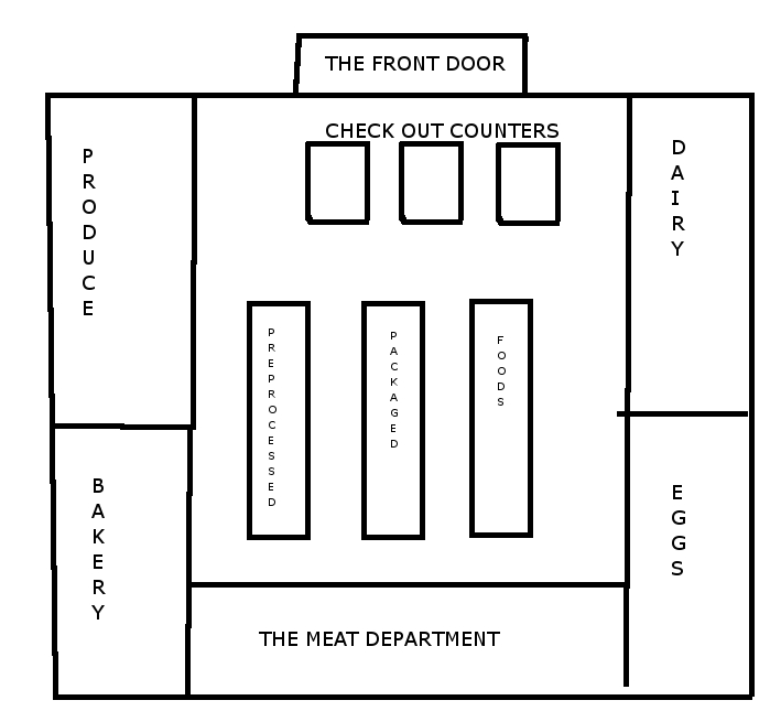 Small Grocery Store Layout