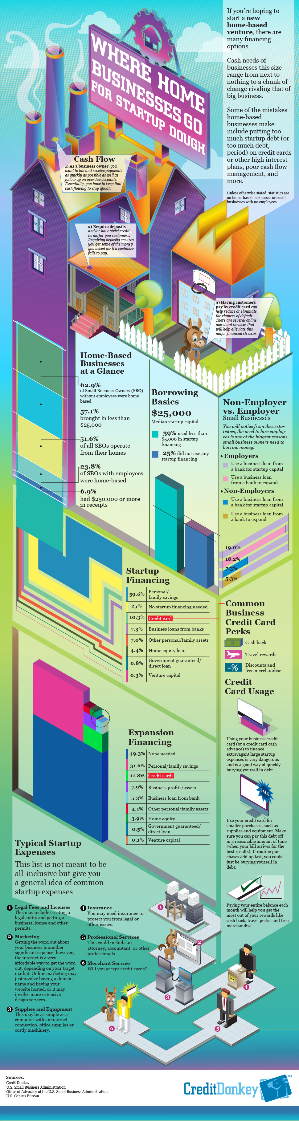 Store Cards Uk Bad Credit