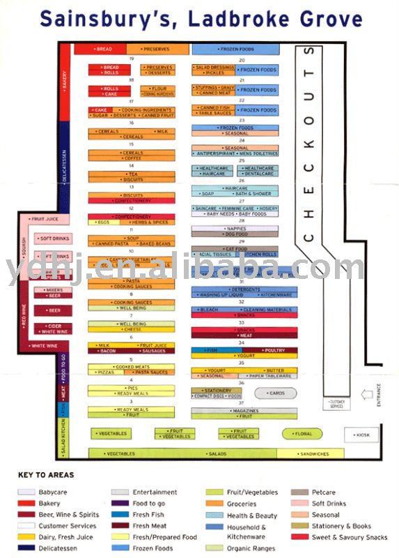 Store Design And Layout