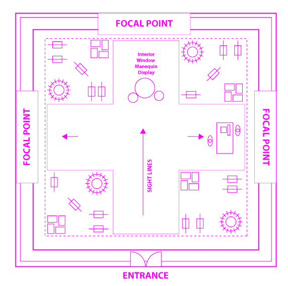 Store Design And Visual Merchandising Creating Store Space That Encourages Buying