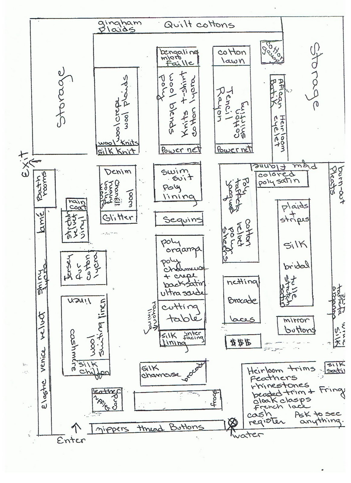 Store Layout