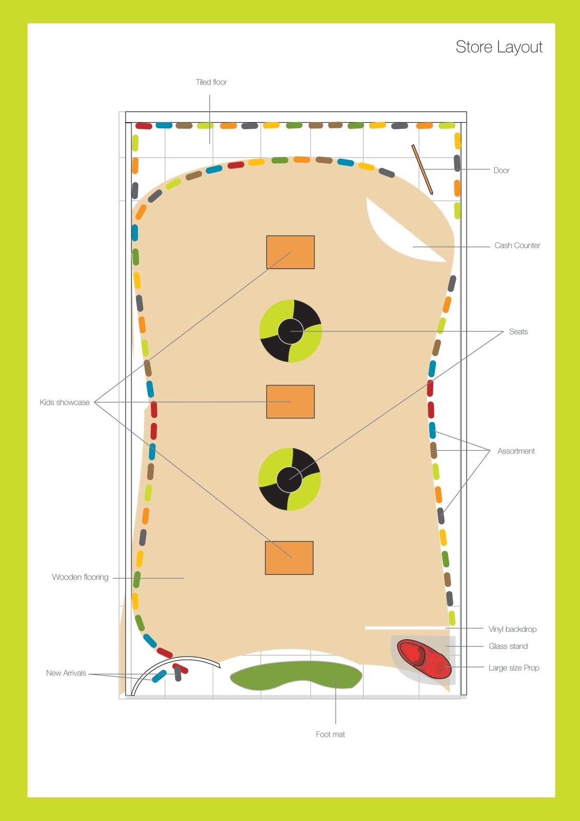 Store Layout Design And Visual Merchandising