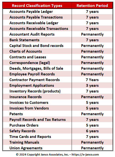 Store Manager Job Description Template