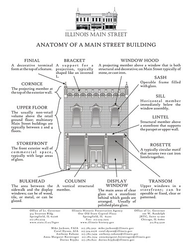 Storefront Design