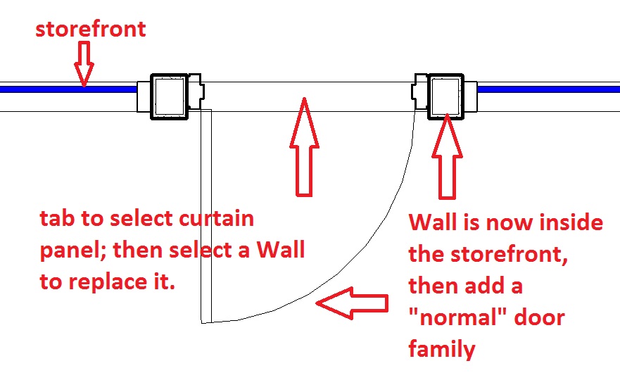 Storefront Door Revit