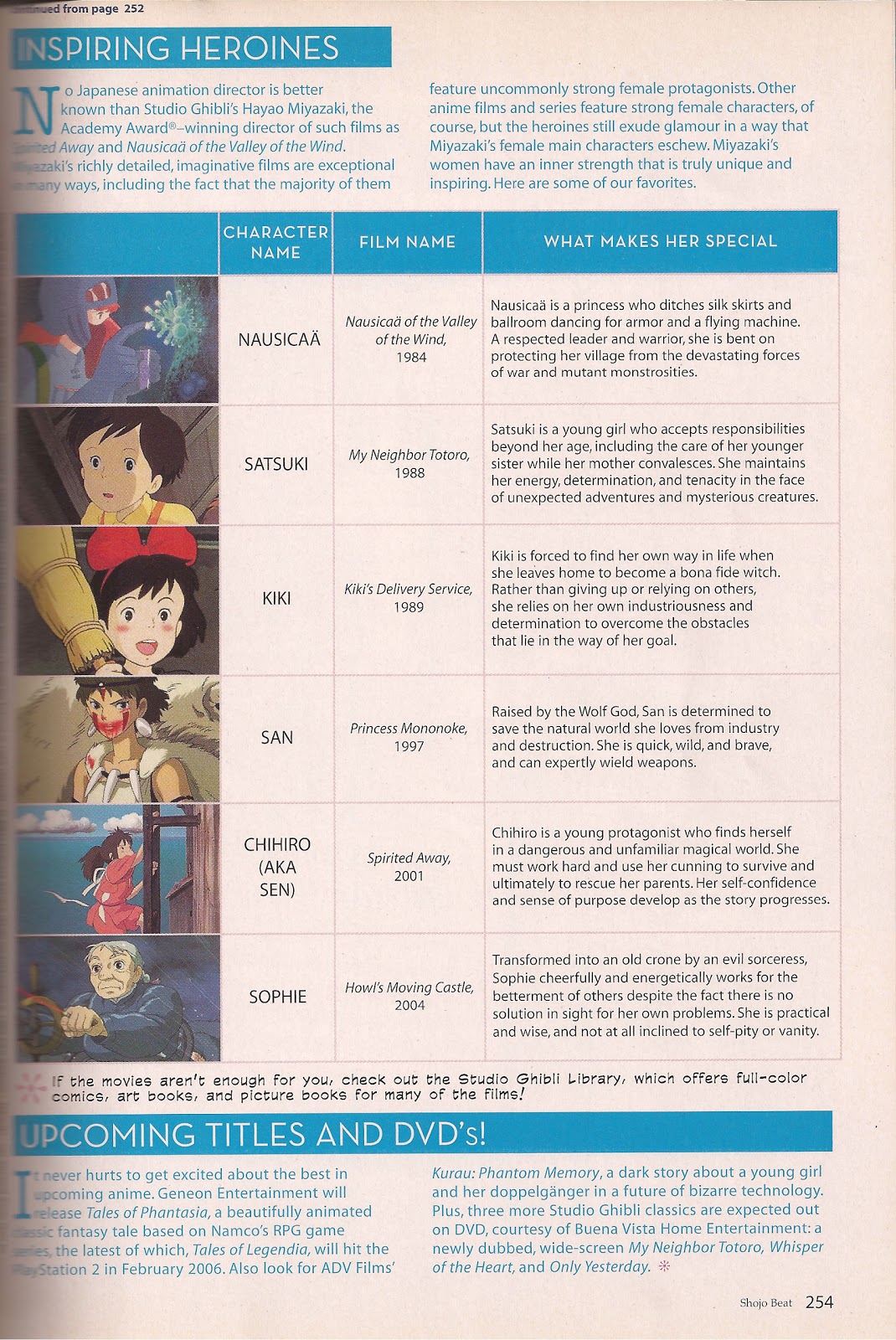 Studio Ghibli Articles