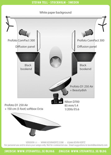 Studio Photography Lighting Setup