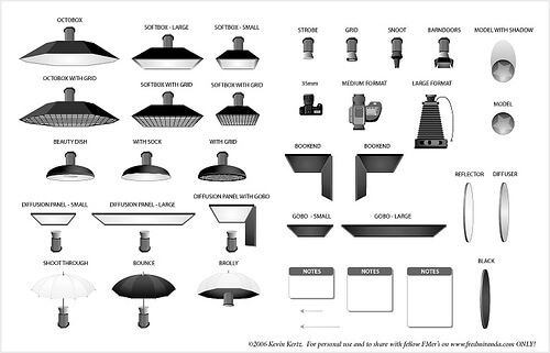 Studio Photography Lighting Setup