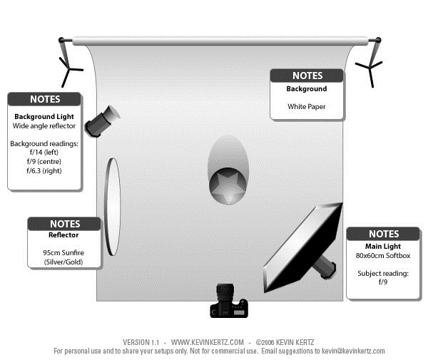 Studio Photography Lighting Setup