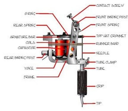 Tattoo Gun Setup Diagram