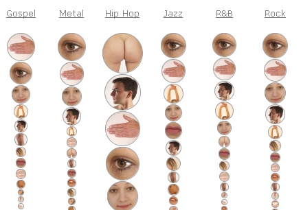 Women Body Parts