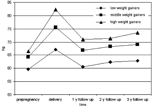 Women Breast Size Increase After Marriage